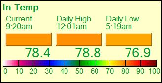 Weather