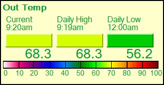 Weather