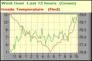 wind gust